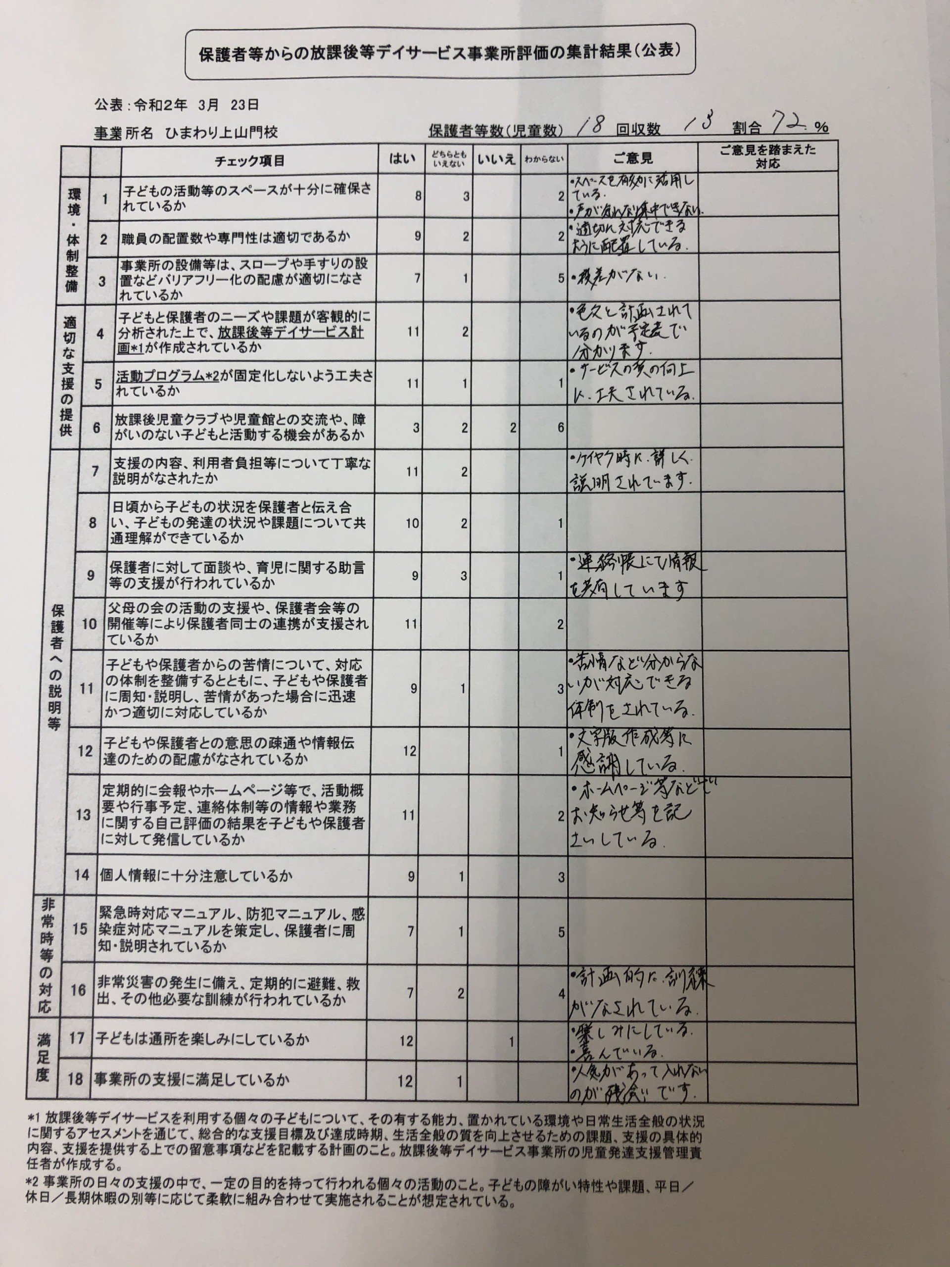 2019年度自己評価表　上山門保護様